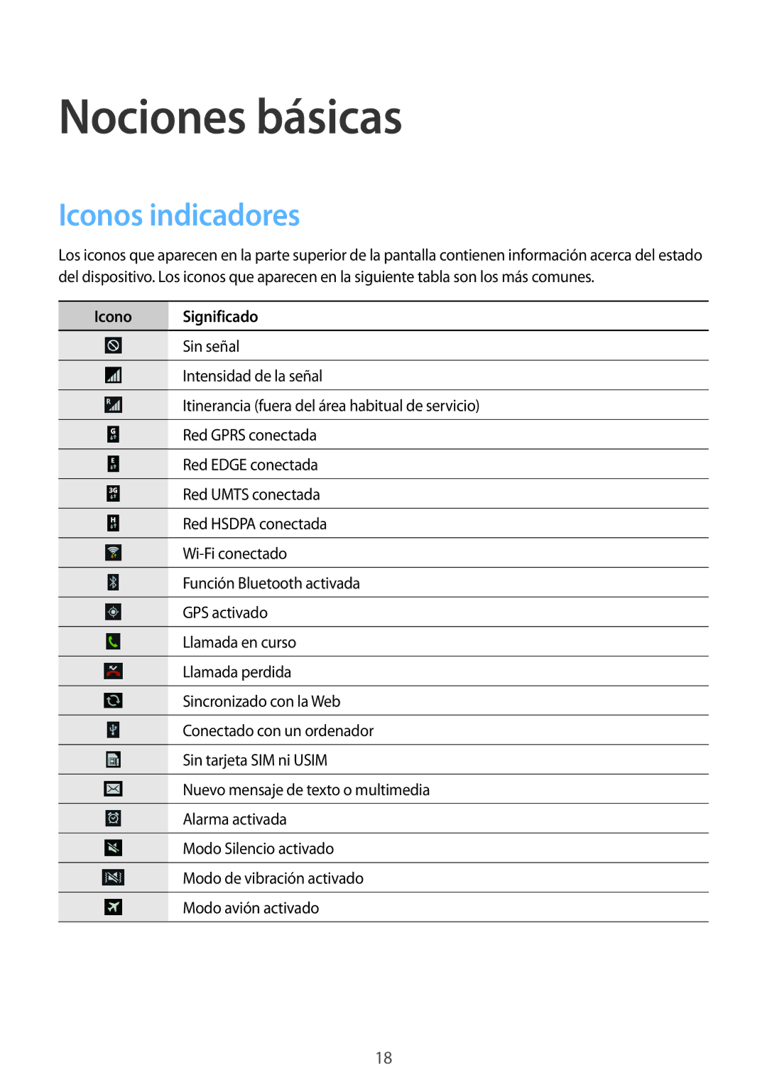 Samsung SM-T3110ZWATPH, SM-T3110ZWAITV, SM-T3110ZWAPHE manual Nociones básicas, Iconos indicadores, Icono Significado 