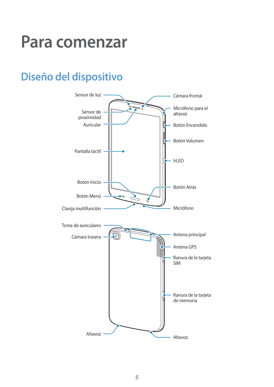 Samsung SM-T3110ZWAITV, SM-T3110ZWAPHE, SM-T3110ZWATPH, SM-T3110MKAPHE manual Para comenzar, Diseño del dispositivo 