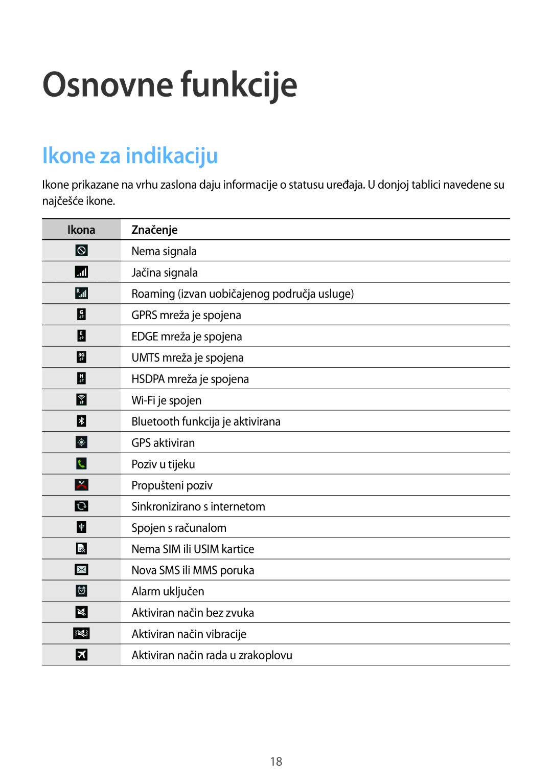 Samsung SM-T3110ZWASEE manual Ikone za indikaciju, Ikona Značenje 