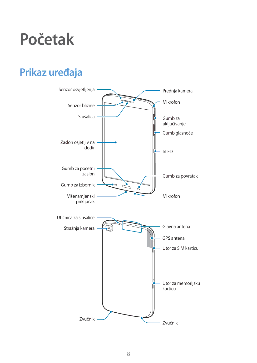 Samsung SM-T3110ZWASEE manual Početak, Prikaz uređaja 