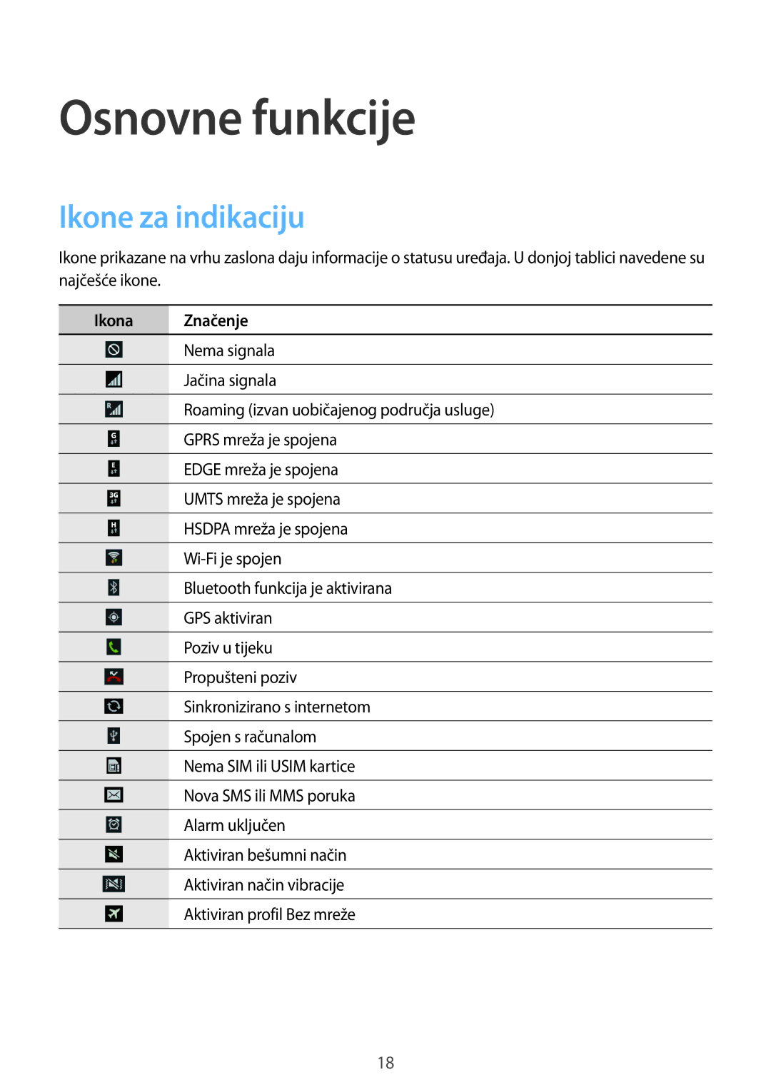 Samsung SM-T3110ZWASEE manual Ikone za indikaciju, Ikona Značenje 