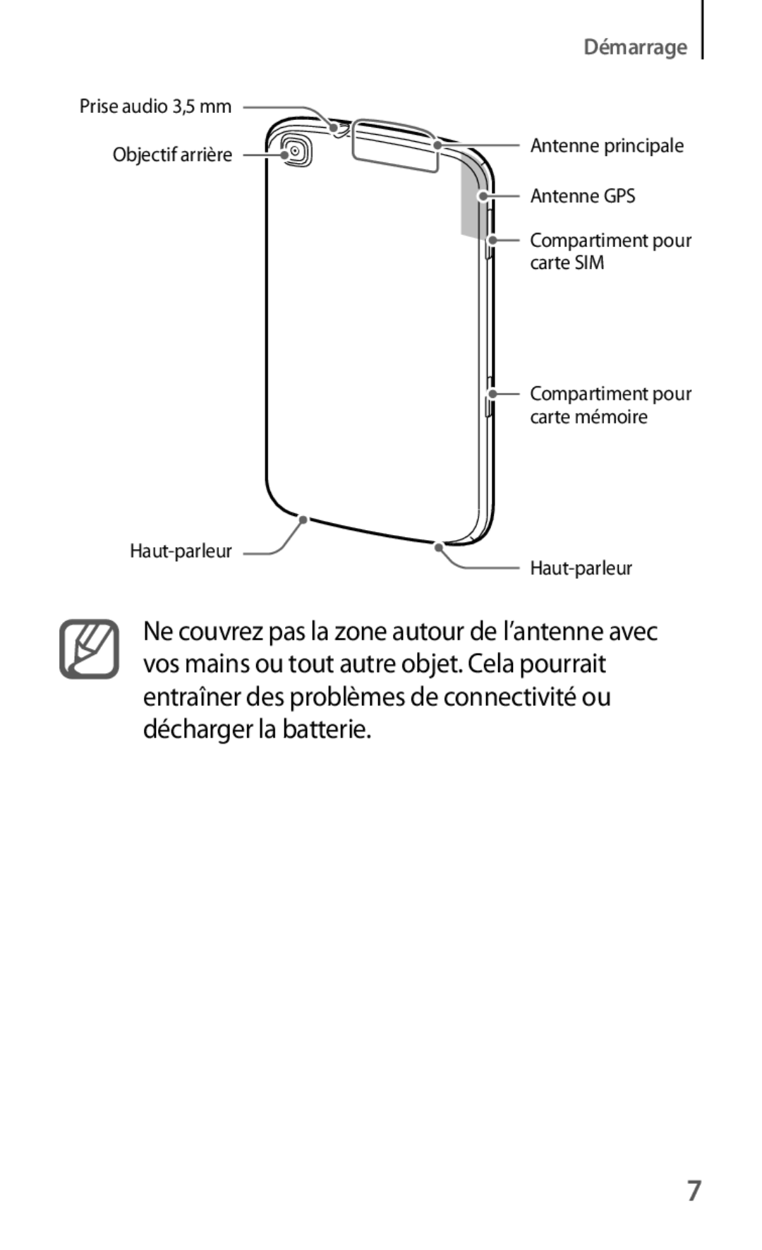 Samsung SM-T3110ZWAXEF manual Démarrage 