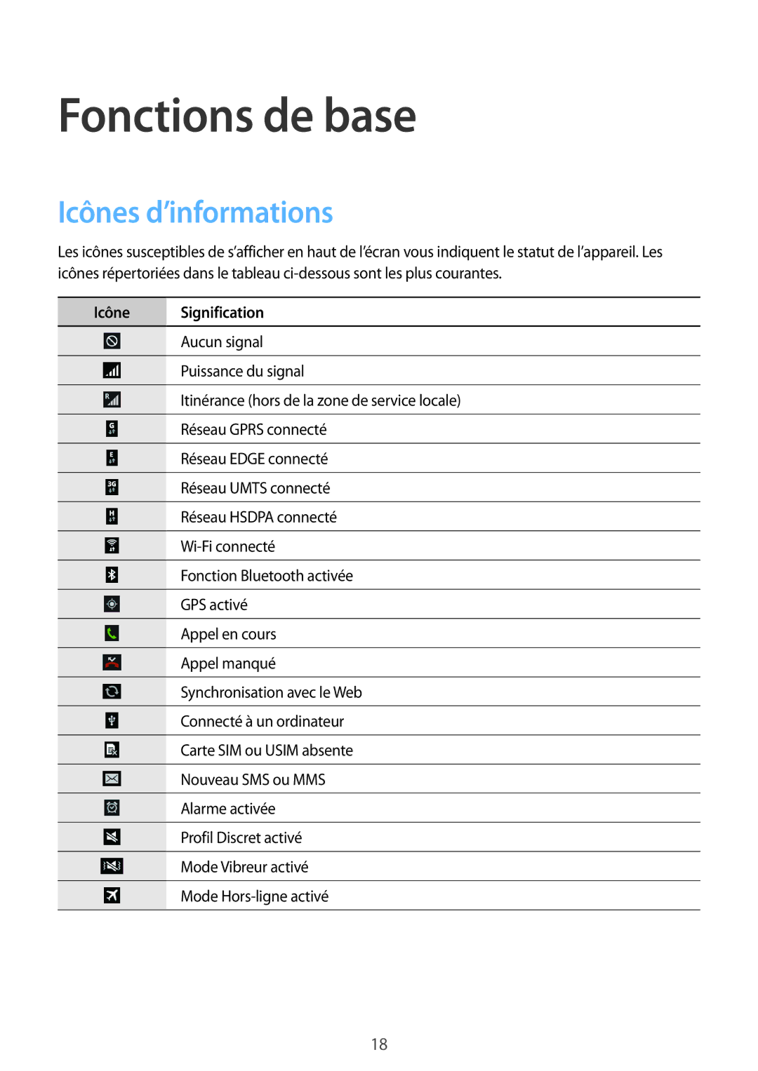 Samsung SM-T3110ZWAXEF manual Icônes d’informations, Icône Signification 