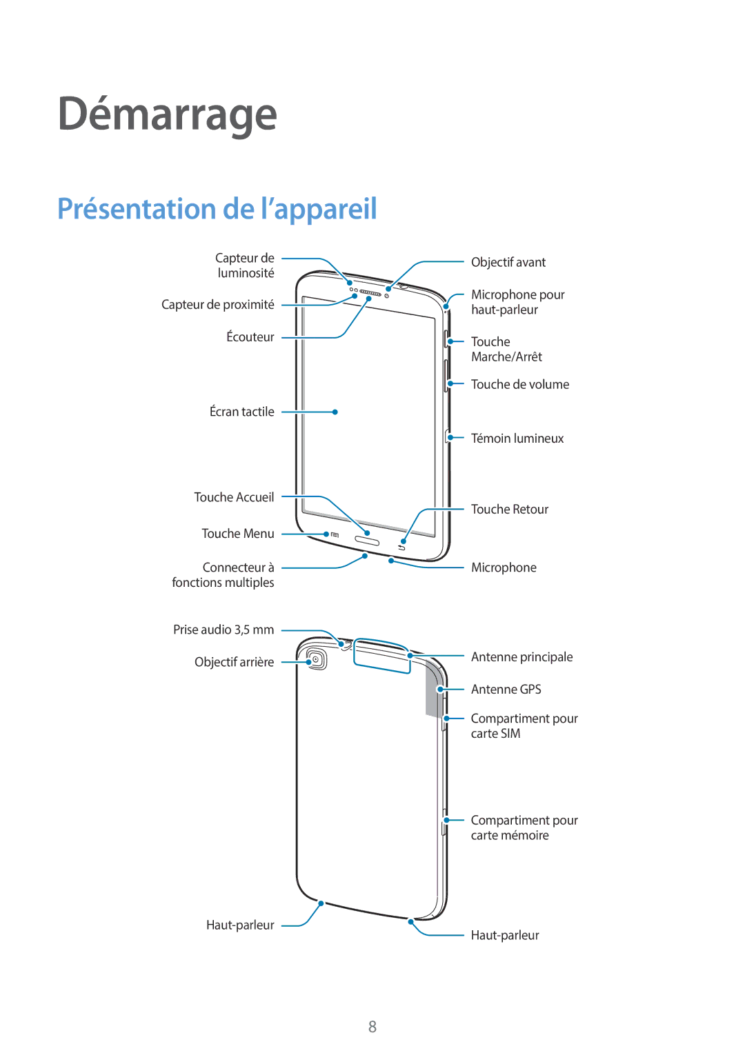 Samsung SM-T3110ZWAXEF manual Démarrage, Présentation de l’appareil 