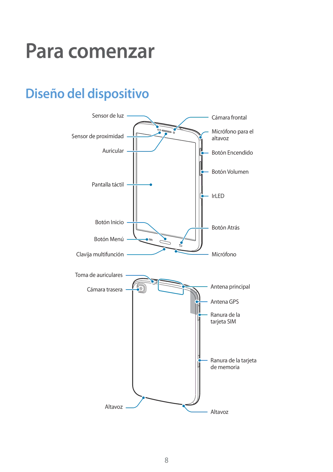 Samsung SM-T3150ZWAATL manual Para comenzar, Diseño del dispositivo 