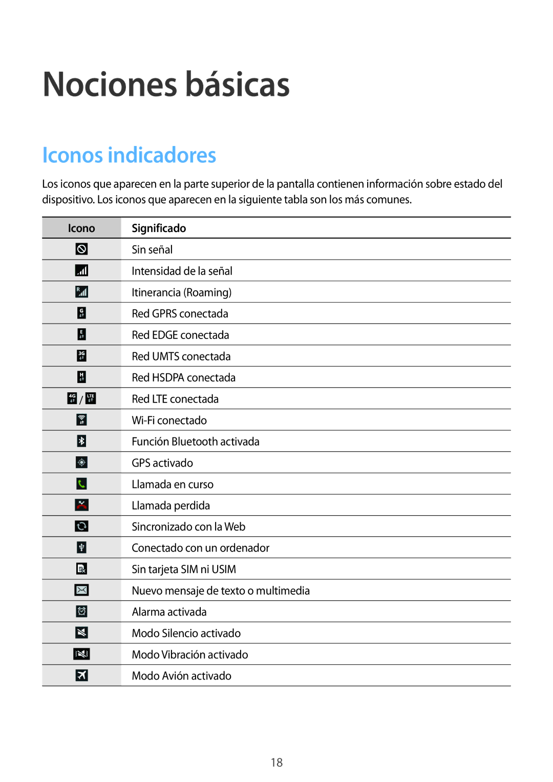 Samsung SM-T3150ZWAATL manual Nociones básicas, Iconos indicadores, Icono Significado 