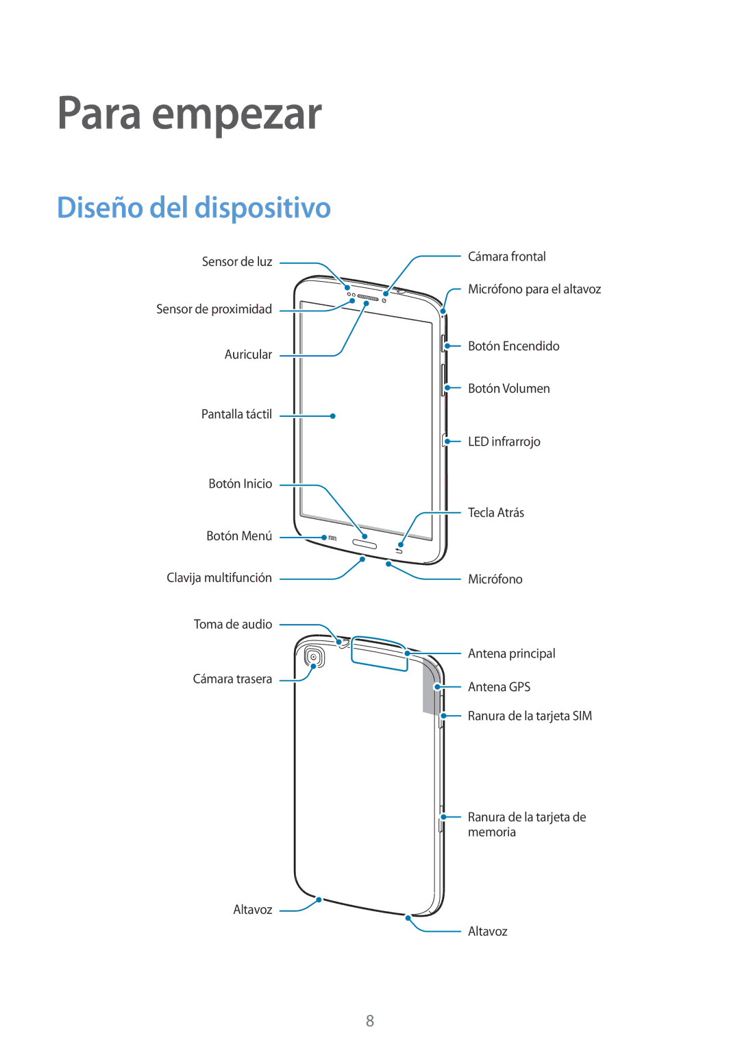 Samsung SM-T3150ZWAATL manual Para empezar, Diseño del dispositivo 