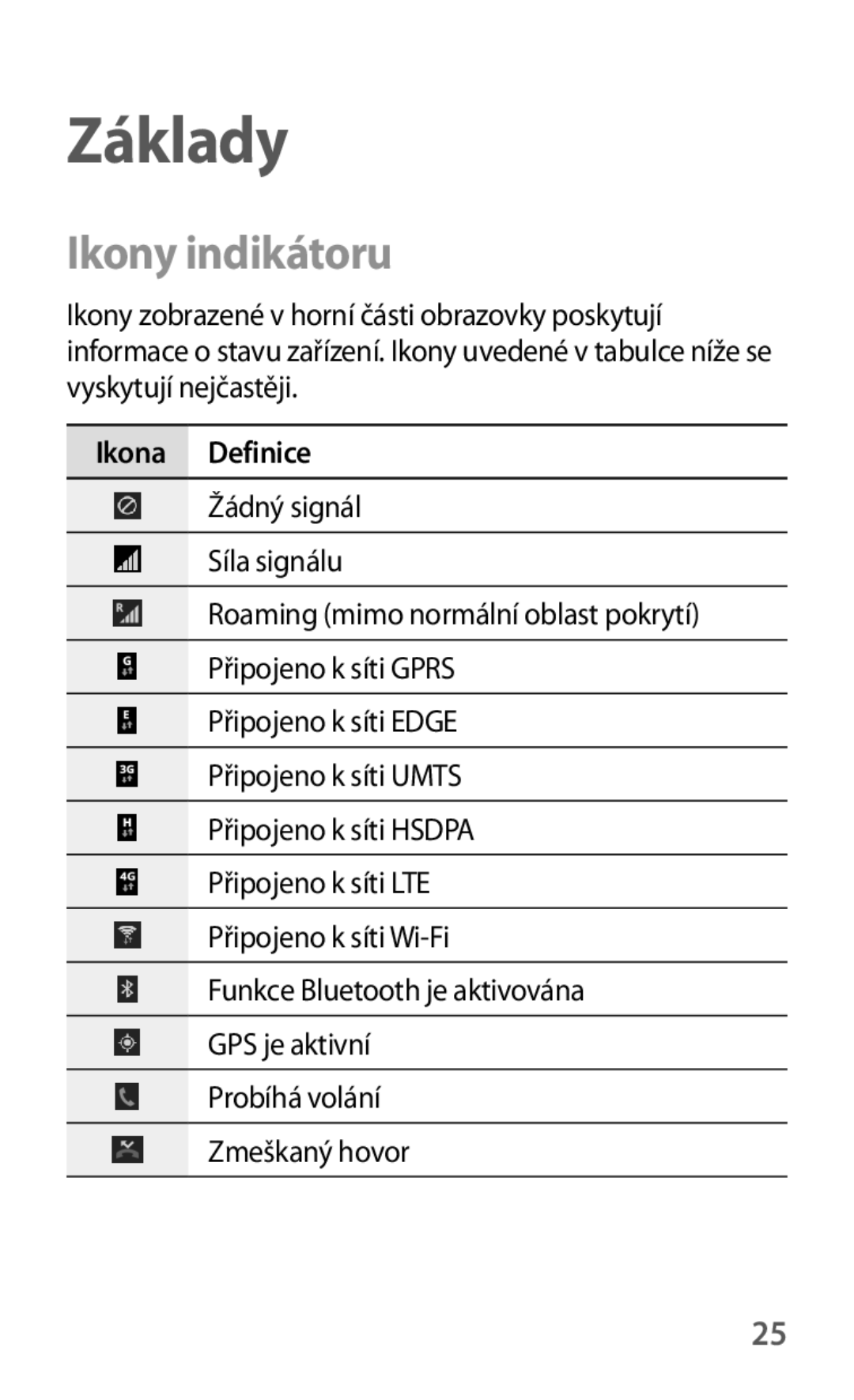 Samsung SM-T3150ZWAXEZ, SM-T3150ZWAAUT, SM-T3150ZWAMAX manual Ikony indikátoru, Ikona Definice 