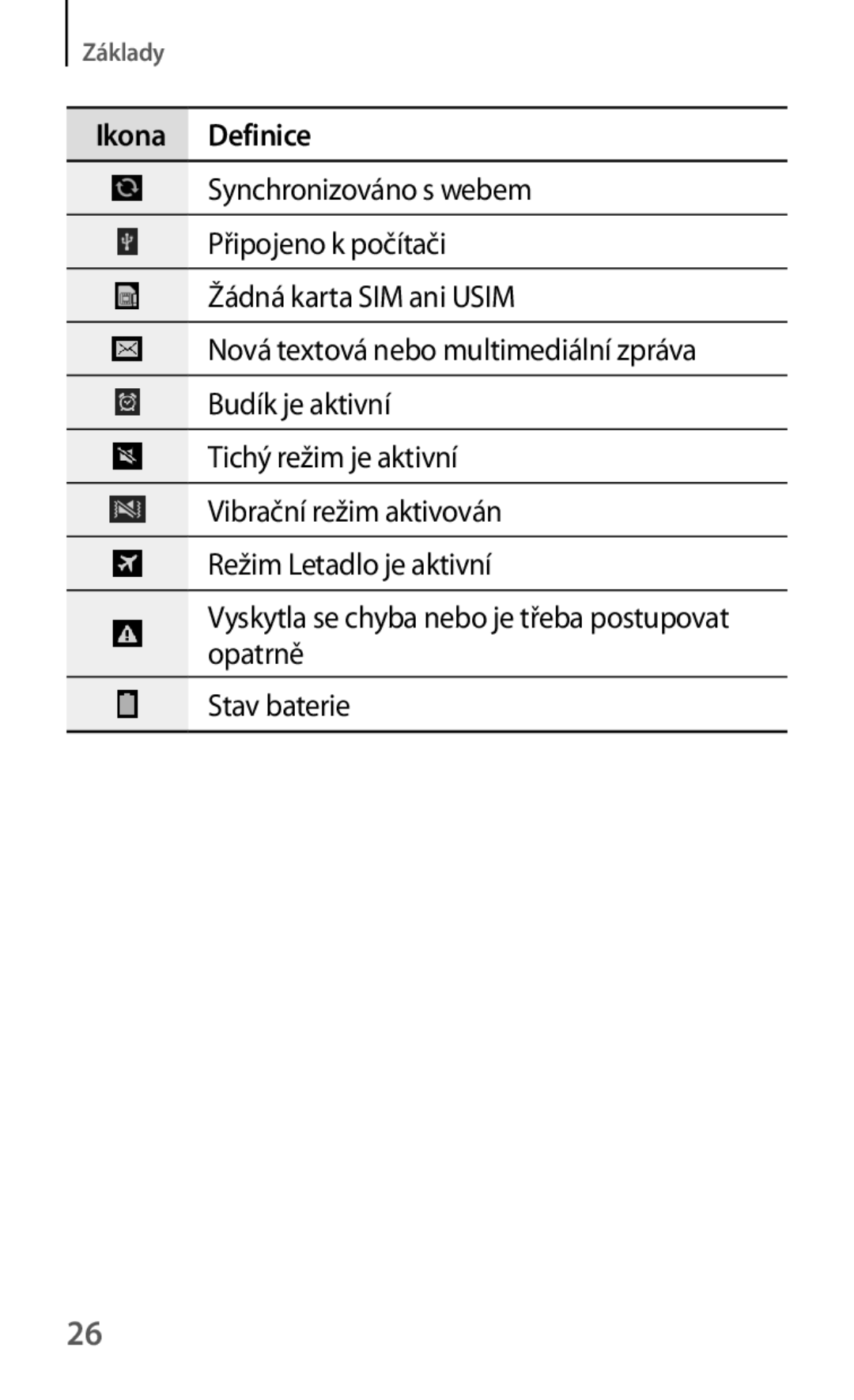 Samsung SM-T3150ZWAAUT, SM-T3150ZWAMAX, SM-T3150ZWAXEZ manual Základy 