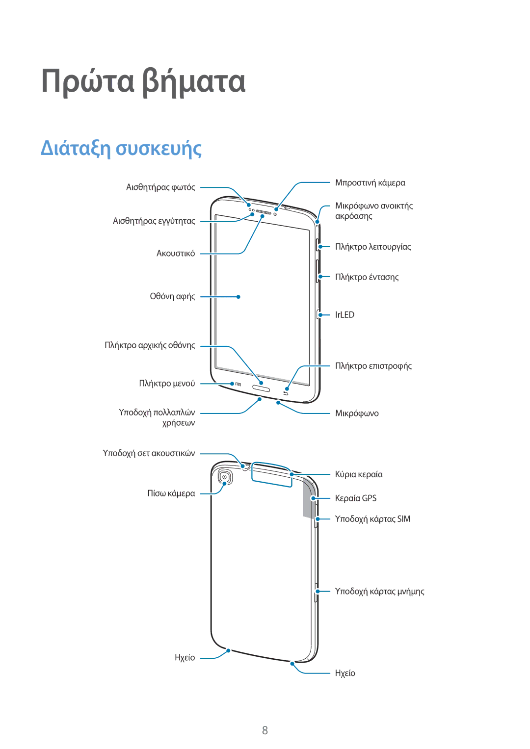 Samsung SM-T3150ZWACOS, SM-T3150ZWAEUR manual Πρώτα βήματα, Διάταξη συσκευής 