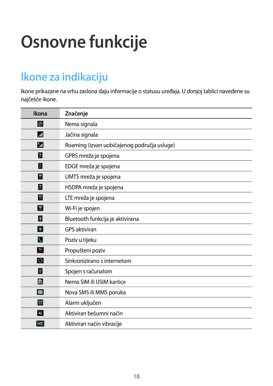 Samsung SM-T3150ZWACRO, SM-T3150MKACRO manual Ikone za indikaciju, Ikona Značenje 