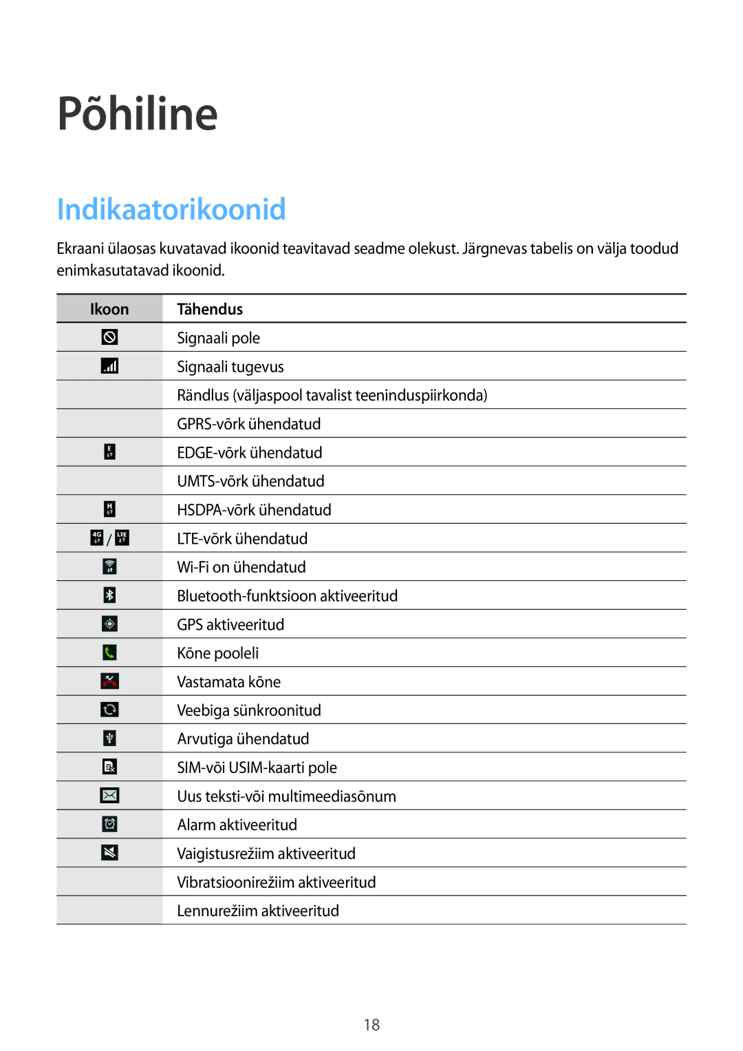 Samsung SM-T3150ZWASEB manual Põhiline, Indikaatorikoonid, Ikoon Tähendus 