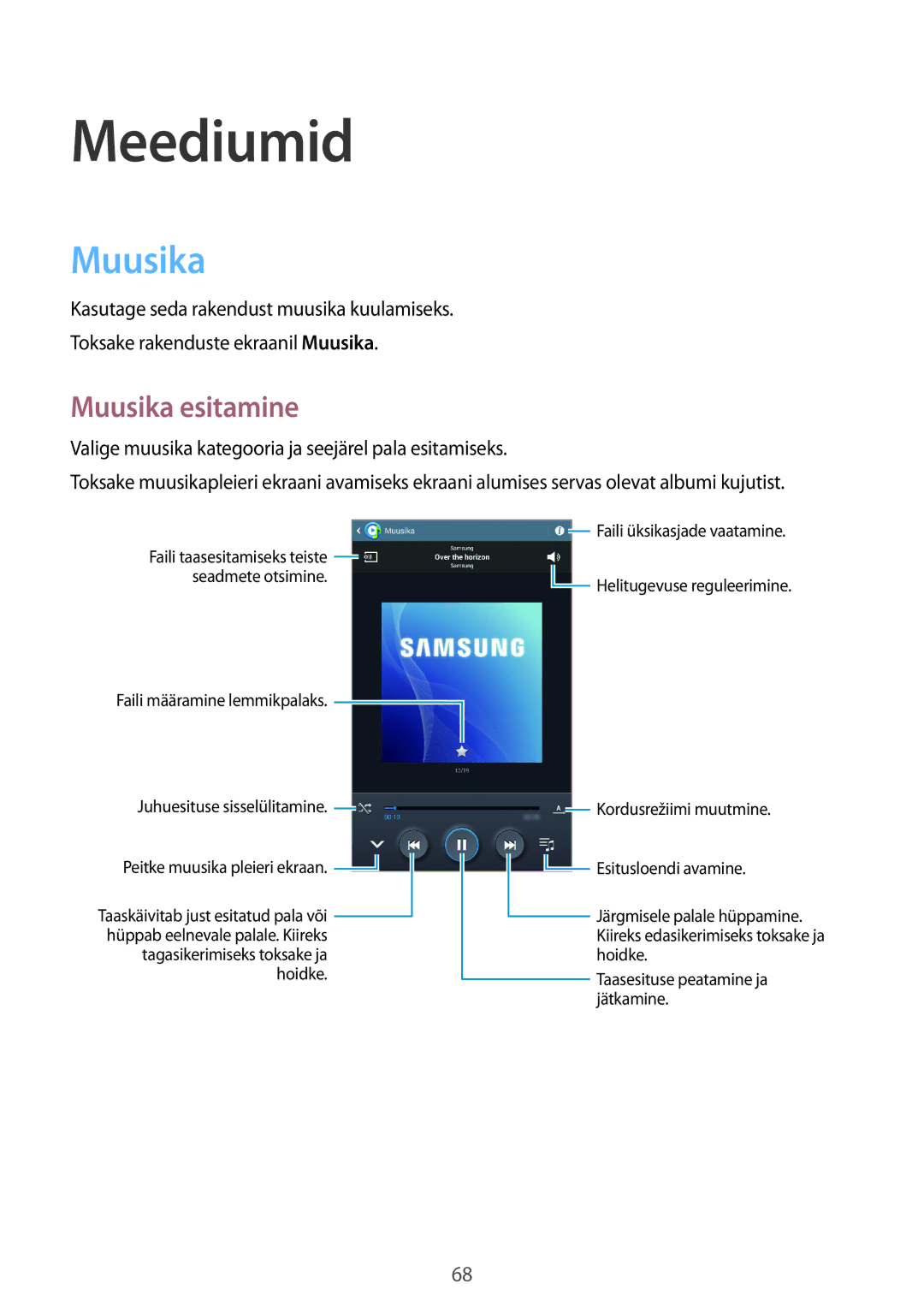 Samsung SM-T3150ZWASEB manual Meediumid, Muusika esitamine 