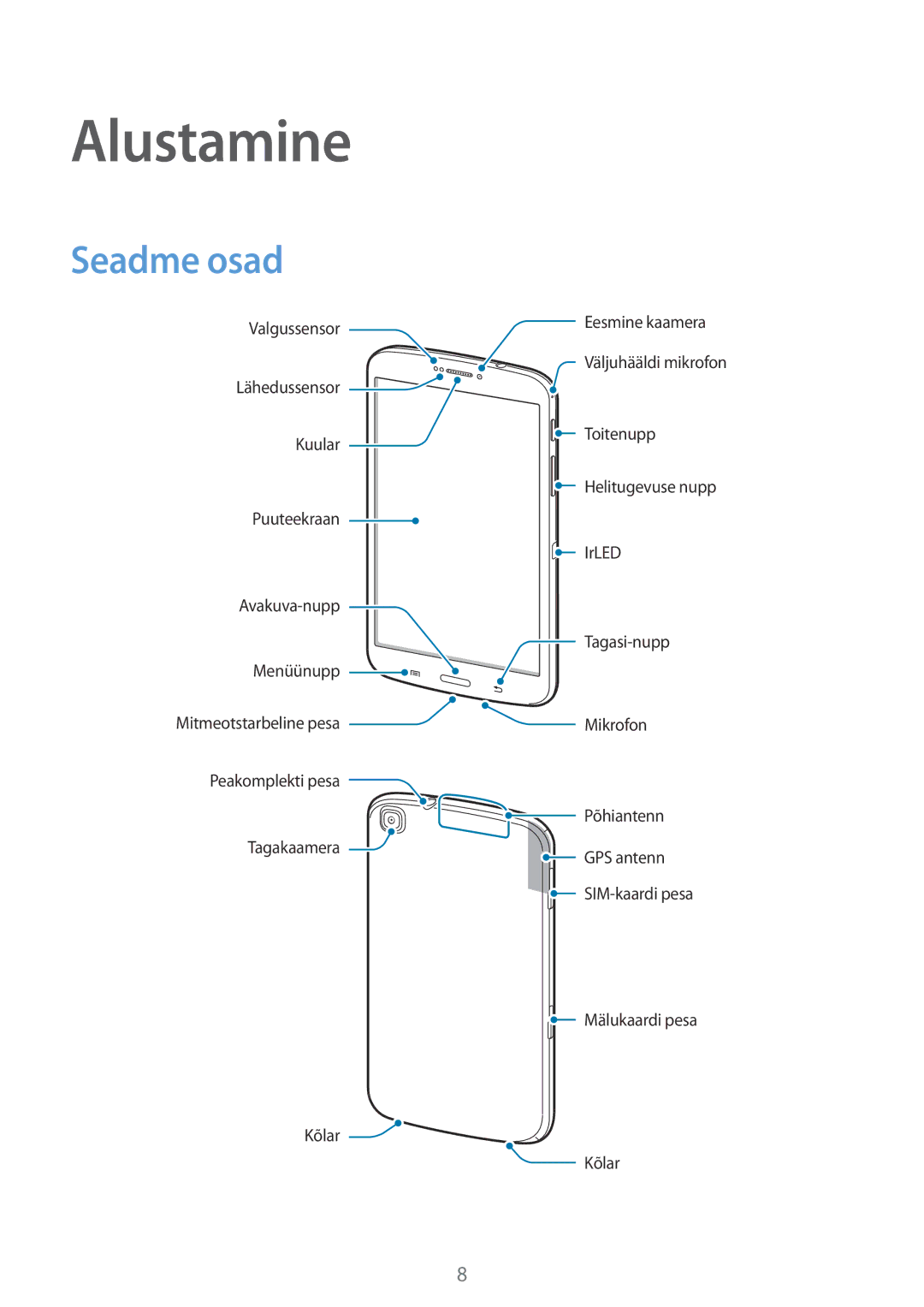 Samsung SM-T3150ZWASEB manual Alustamine, Seadme osad 