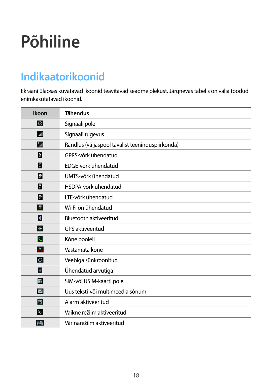 Samsung SM-T3150ZWASEB manual Põhiline, Indikaatorikoonid, Ikoon Tähendus 