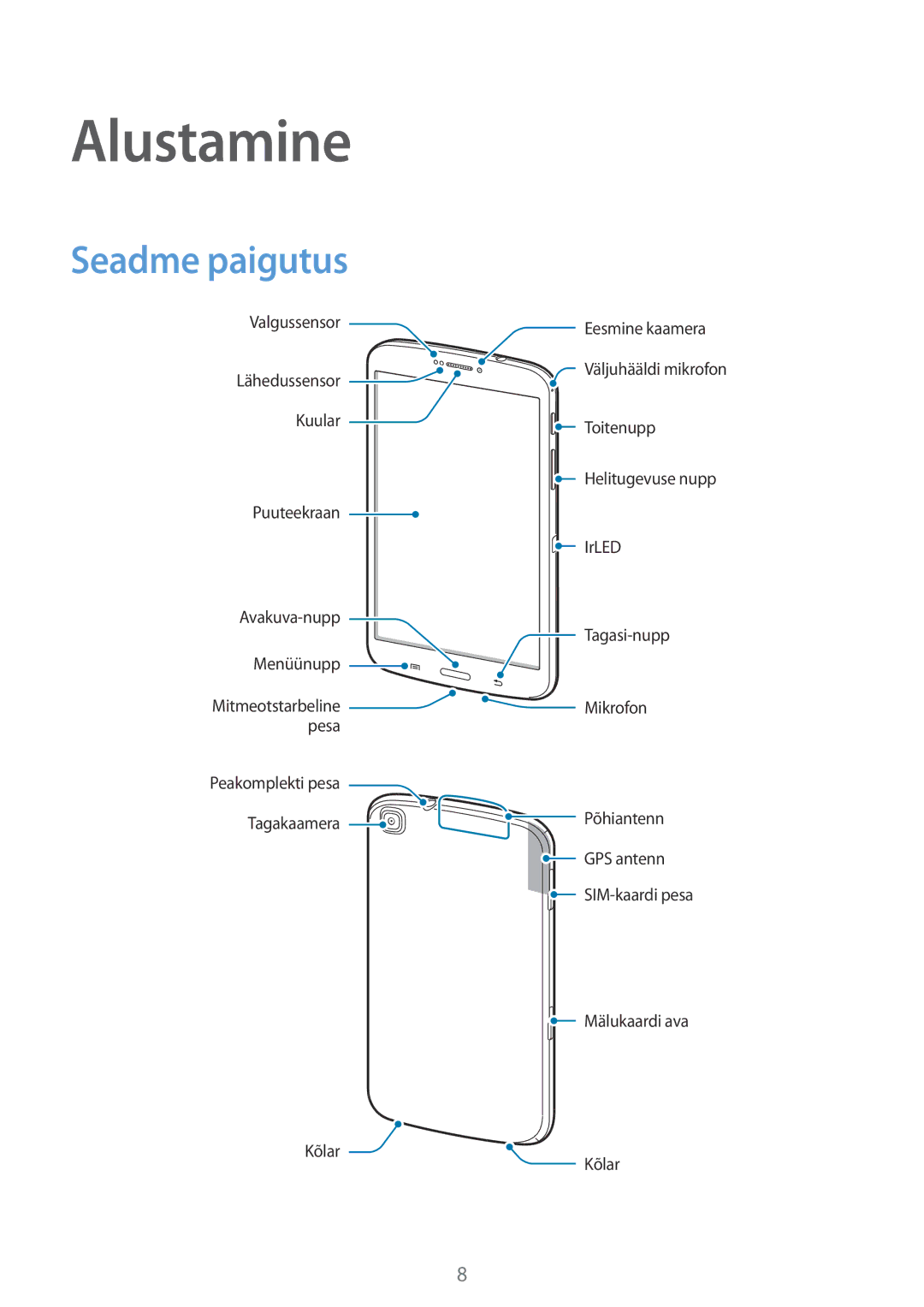 Samsung SM-T3150ZWASEB manual Alustamine, Seadme paigutus 