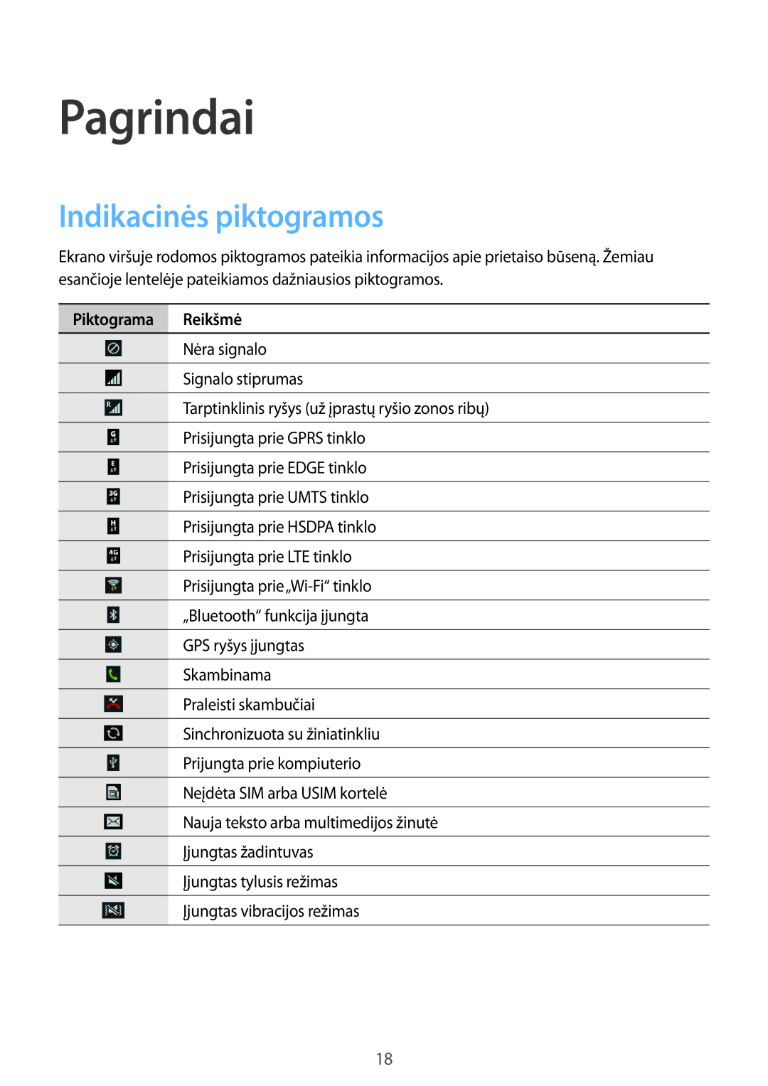 Samsung SM-T3150ZWASEB manual Indikacinės piktogramos, Piktograma Reikšmė 