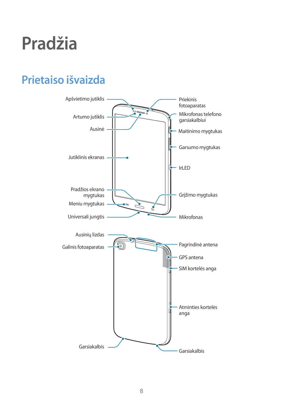 Samsung SM-T3150ZWASEB manual Pradžia, Prietaiso išvaizda 