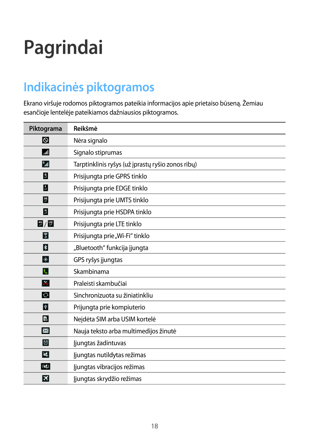 Samsung SM-T3150ZWASEB manual Indikacinės piktogramos, Piktograma Reikšmė 