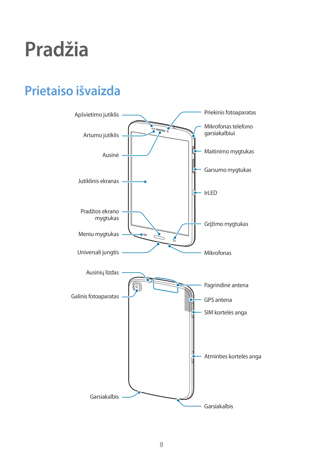 Samsung SM-T3150ZWASEB manual Pradžia, Prietaiso išvaizda 