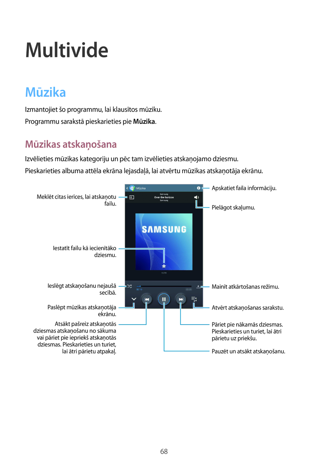 Samsung SM-T3150ZWASEB manual Multivide, Mūzikas atskaņošana 