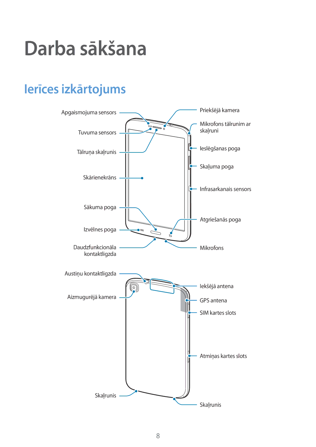 Samsung SM-T3150ZWASEB manual Darba sākšana, Ierīces izkārtojums 