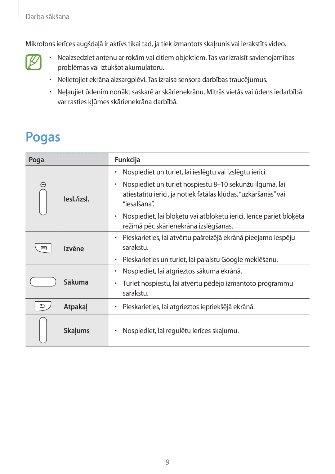 Samsung SM-T3150ZWASEB manual Pogas 