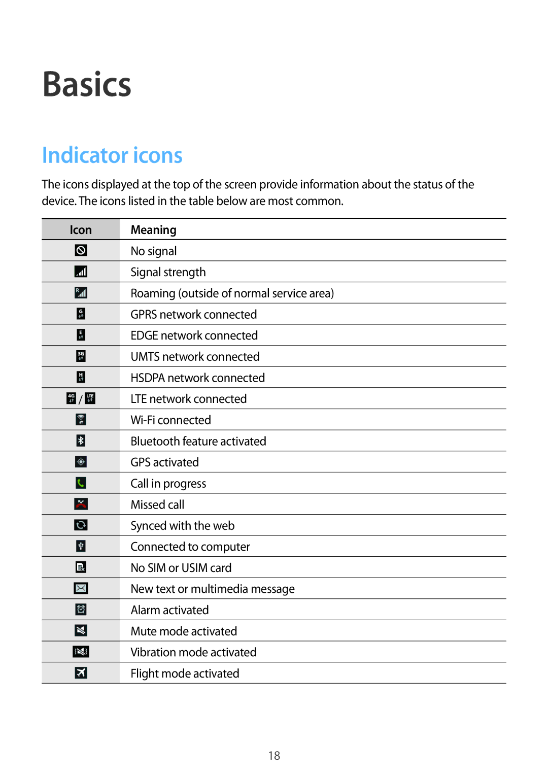 Samsung SM-T3150ZWANEE, SM-T3150ZWAVD2, SM-T3150ZWADBT, SM-T3150ZWADTM, SM-T3150MKADBT Basics, Indicator icons, Icon Meaning 