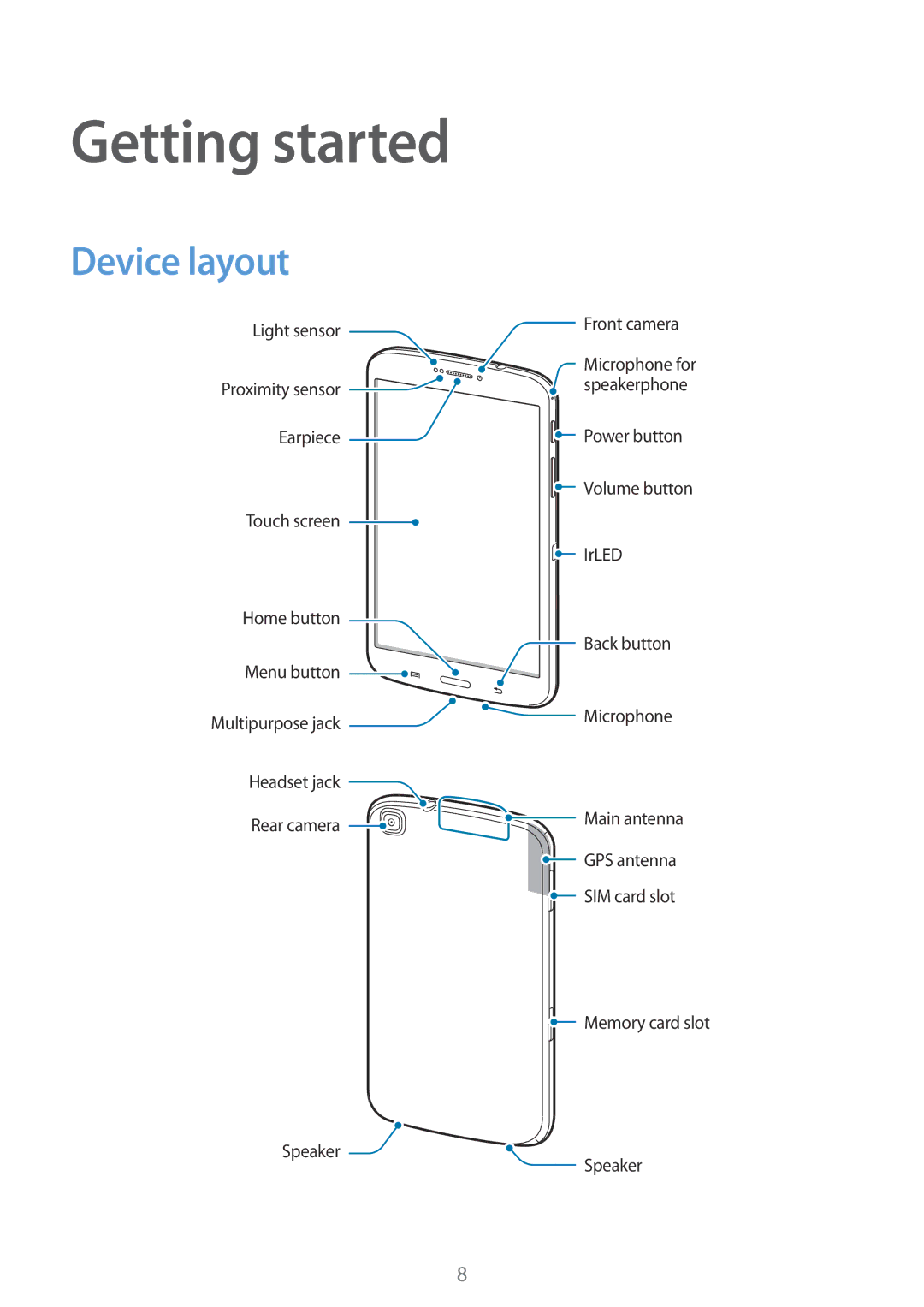 Samsung SM-T3150ZWAATL, SM-T3150ZWAVD2, SM-T3150ZWADBT, SM-T3150ZWADTM, SM-T3150MKADBT manual Getting started, Device layout 