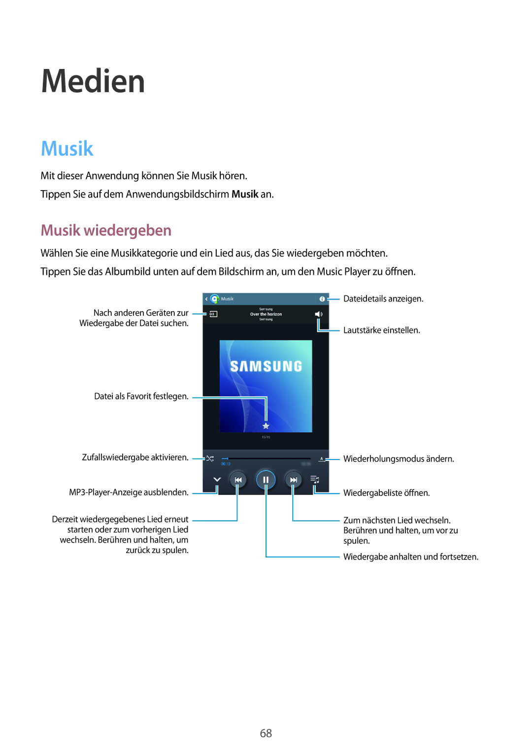 Samsung SM-T3150MKADBT, SM-T3150ZWAVD2, SM-T3150ZWADBT, SM-T3150ZWADTM, SM-T3150ZWABOG manual Medien, Musik wiedergeben 