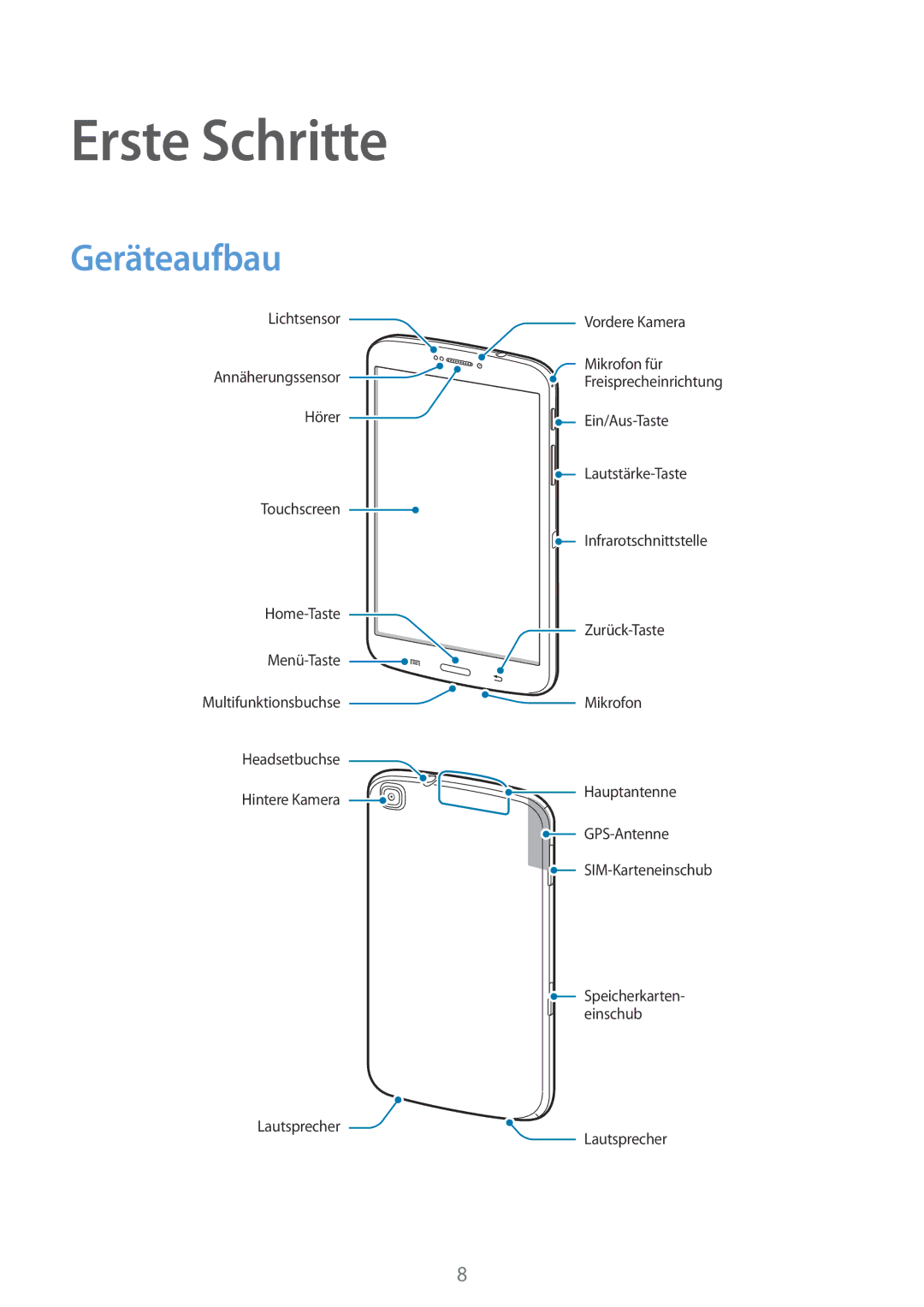 Samsung SM-T3150MKADBT, SM-T3150ZWAVD2, SM-T3150ZWADBT, SM-T3150ZWADTM, SM-T3150ZWABOG manual Erste Schritte, Geräteaufbau 