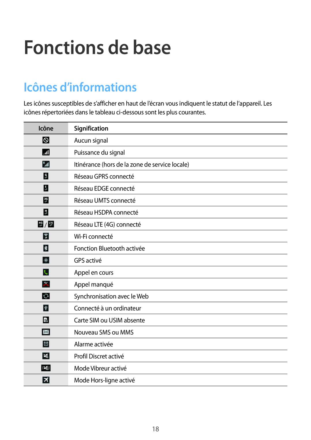 Samsung SM-T3150ZWABOG, SM-T3150ZWAXEF, SM-T3150MKAXEF, SM-T3150MKABOG manual Icônes d’informations, Icône Signification 