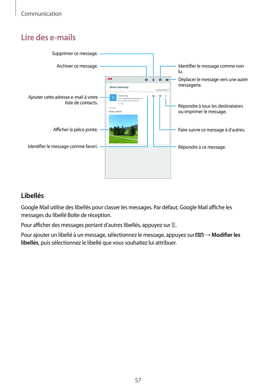 Samsung SM-T3150MKAXEF, SM-T3150ZWAXEF, SM-T3150ZWABOG, SM-T3150MKABOG manual Libellés 