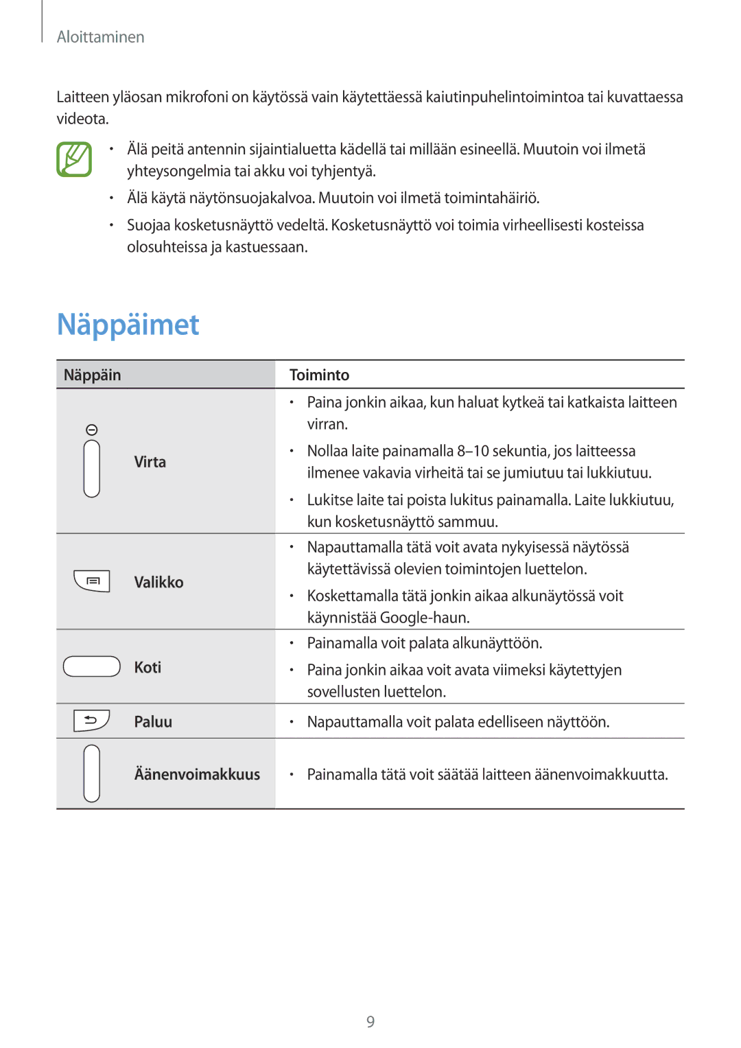 Samsung SM-T3150GRENEE, SM-T3150ZWENEE, SM-T3150GNENEE, SM-T3150GNANEE, SM-T3150ZWANEE, SM-T3150MKANEE manual Näppäimet 