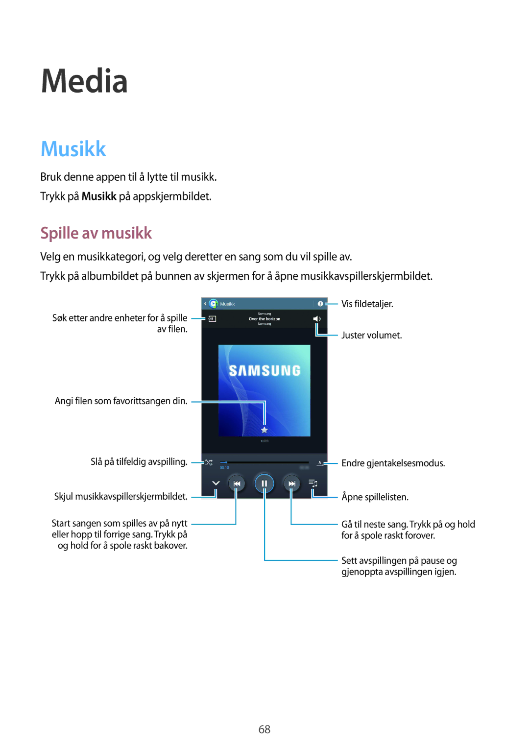 Samsung SM-T3150MKANEE, SM-T3150ZWENEE, SM-T3150GNENEE, SM-T3150GRENEE, SM-T3150GNANEE manual Media, Musikk, Spille av musikk 