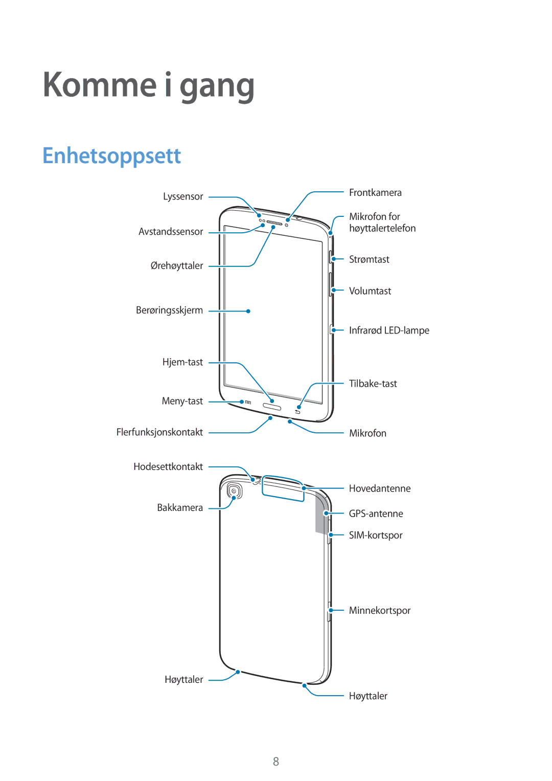 Samsung SM-T3150GNENEE, SM-T3150ZWENEE, SM-T3150GRENEE, SM-T3150GNANEE, SM-T3150ZWANEE manual Komme i gang, Enhetsoppsett 