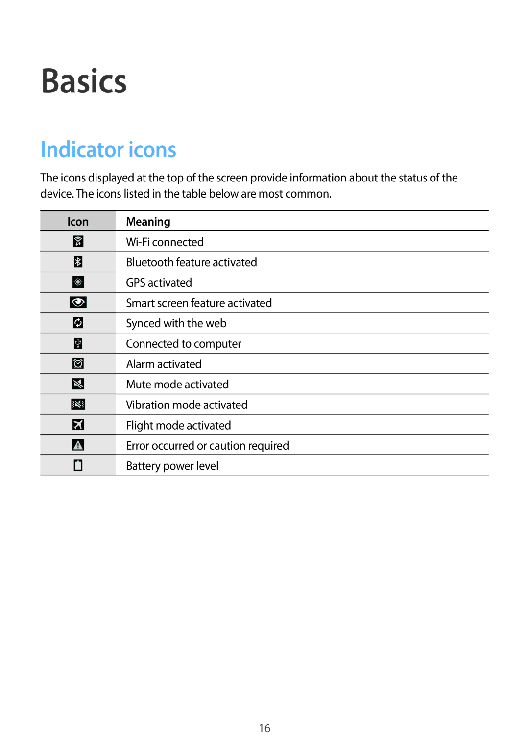 Samsung SM-T320NZKAPHE, SM-T320NZKAATO, SM-T320NZKATUR, SM-T320NZWATUR, SM-T320NZKATPH Basics, Indicator icons, Icon Meaning 