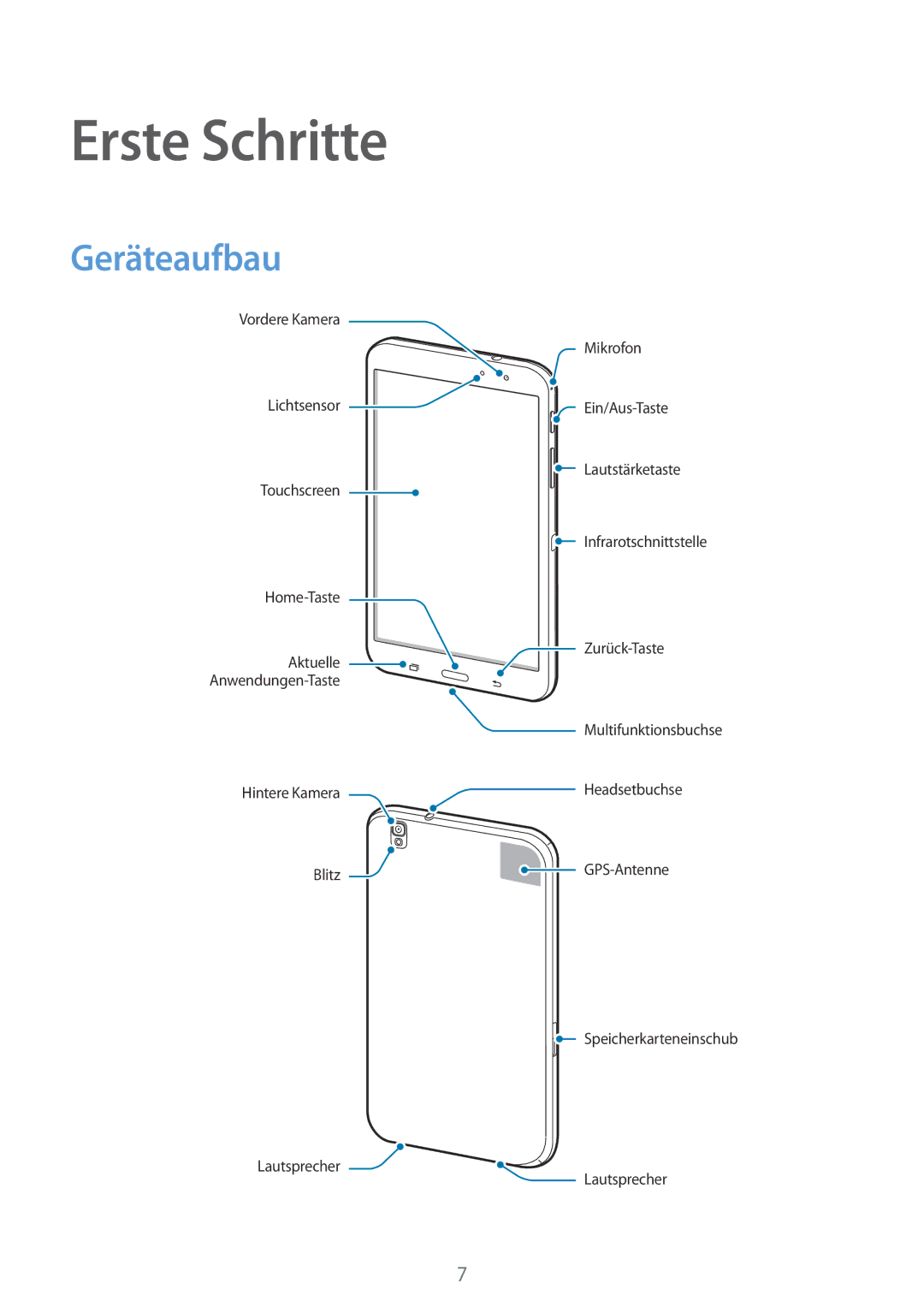 Samsung SM-T320NZWAEUR, SM-T320NZKAATO, SM-T320NZKATUR, SM-T320NZWATUR, SM-T320NZKATPH manual Erste Schritte, Geräteaufbau 