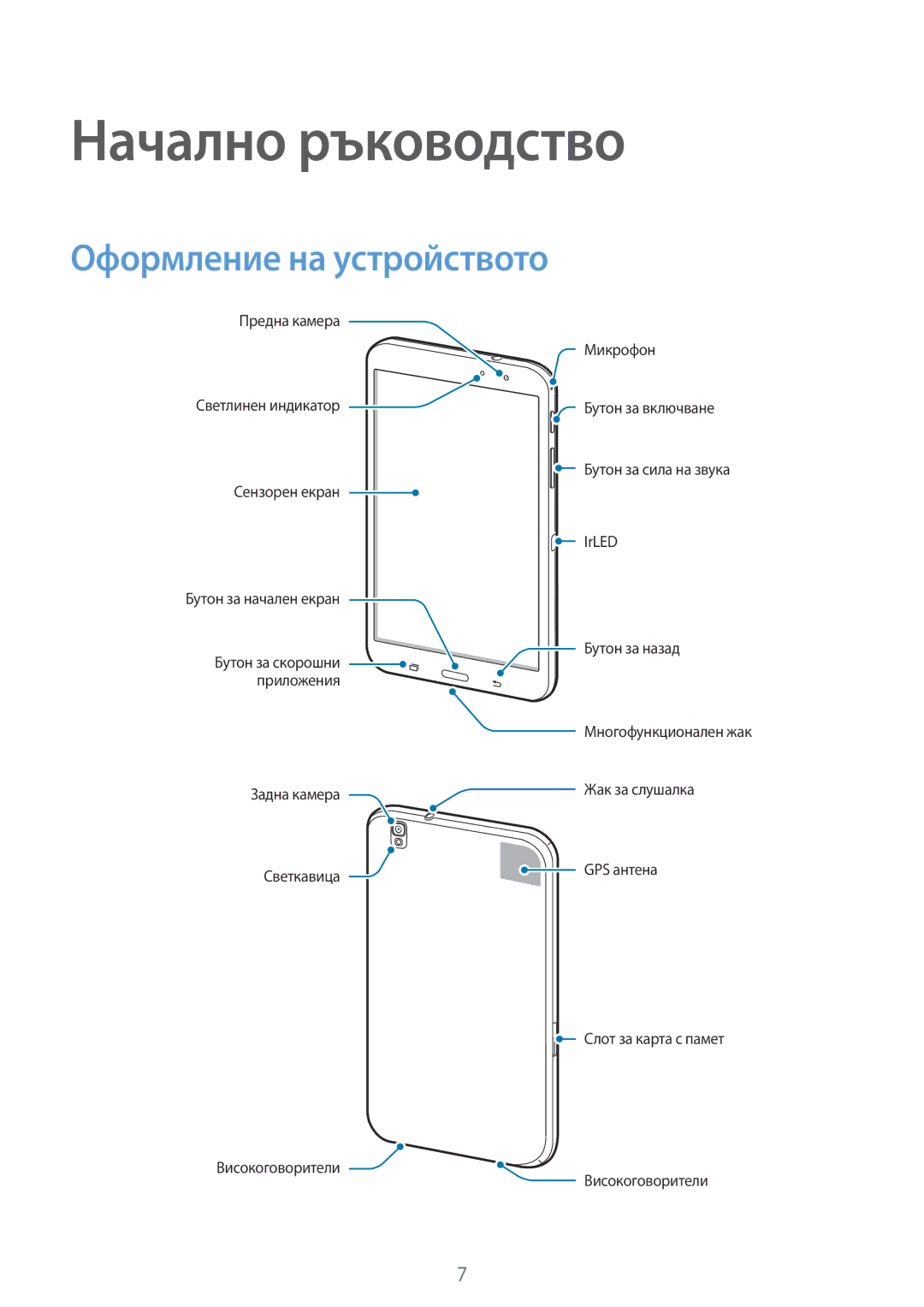 Samsung SM-T320NZWABGL, SM-T320NZKABGL manual Начално ръководство, Оформление на устройството 