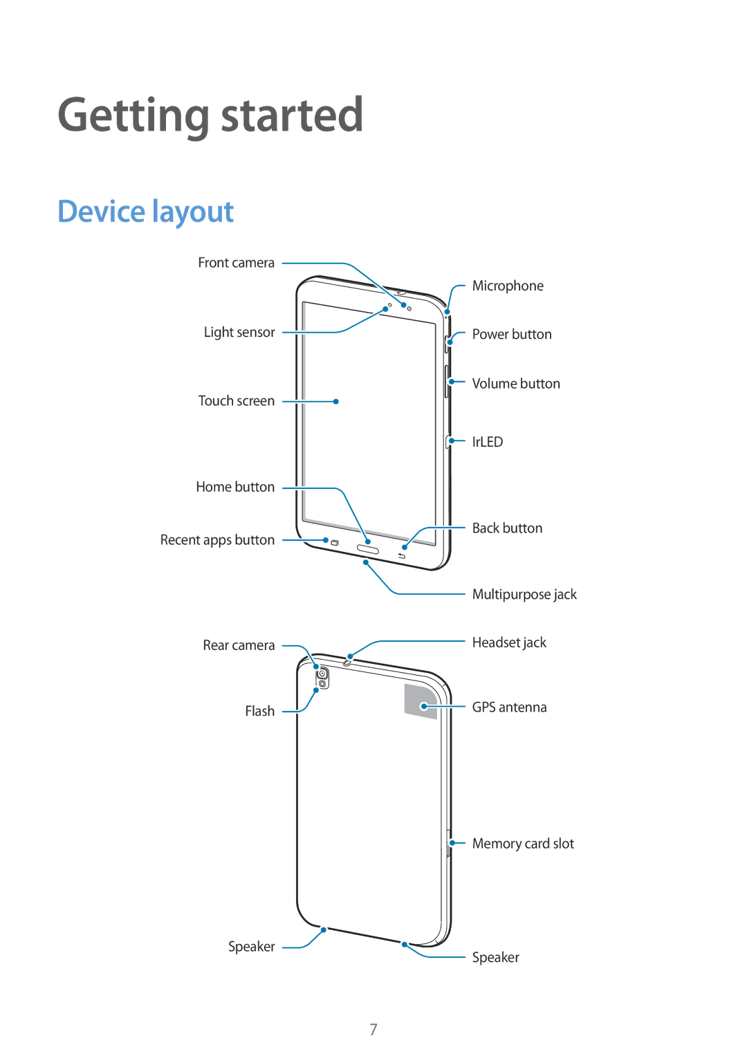 Samsung SM-T320NZWAKSA, SM-T320NZKAKSA, SM-T320NZWAEGY, SM-T320NZKAXSG, SM-T320NZWAXSG manual Getting started, Device layout 