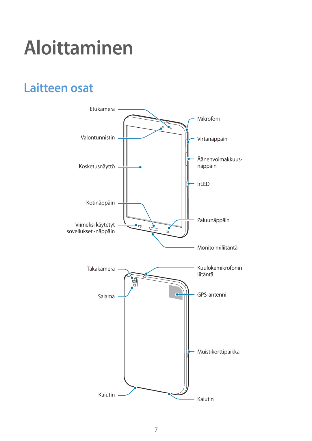 Samsung SM-T320NZWANEE, SM-T320NZKENEE, SM-T320NZKANEE, SM-T320XZWANEE, SM-T320NZWENEE manual Aloittaminen, Laitteen osat 