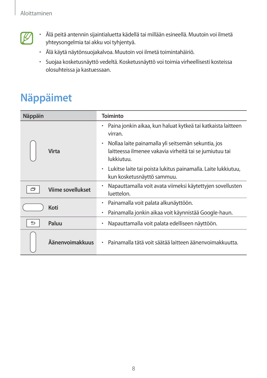 Samsung SM-T320XZWANEE, SM-T320NZKENEE, SM-T320NZKANEE, SM-T320NZWANEE manual Näppäimet, Näppäin Toiminto, Virta, Koti, Paluu 