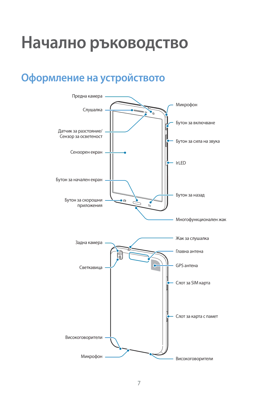 Samsung SM-T325NZWABGL, SM-T325NZKABGL manual Начално ръководство, Оформление на устройството 