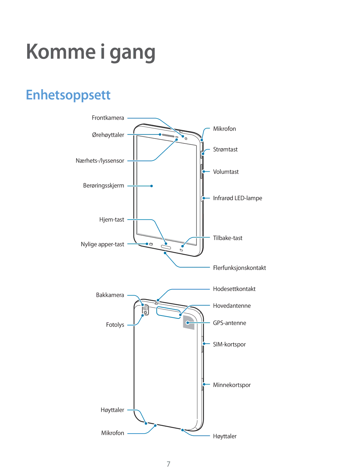 Samsung SM-T325NZWENEE, SM-T325NZKANEE, SM-T325NZWANEE manual Komme i gang, Enhetsoppsett 