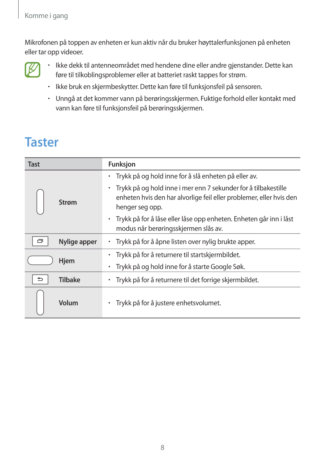 Samsung SM-T325NZWANEE, SM-T325NZKANEE, SM-T325NZWENEE manual Taster 