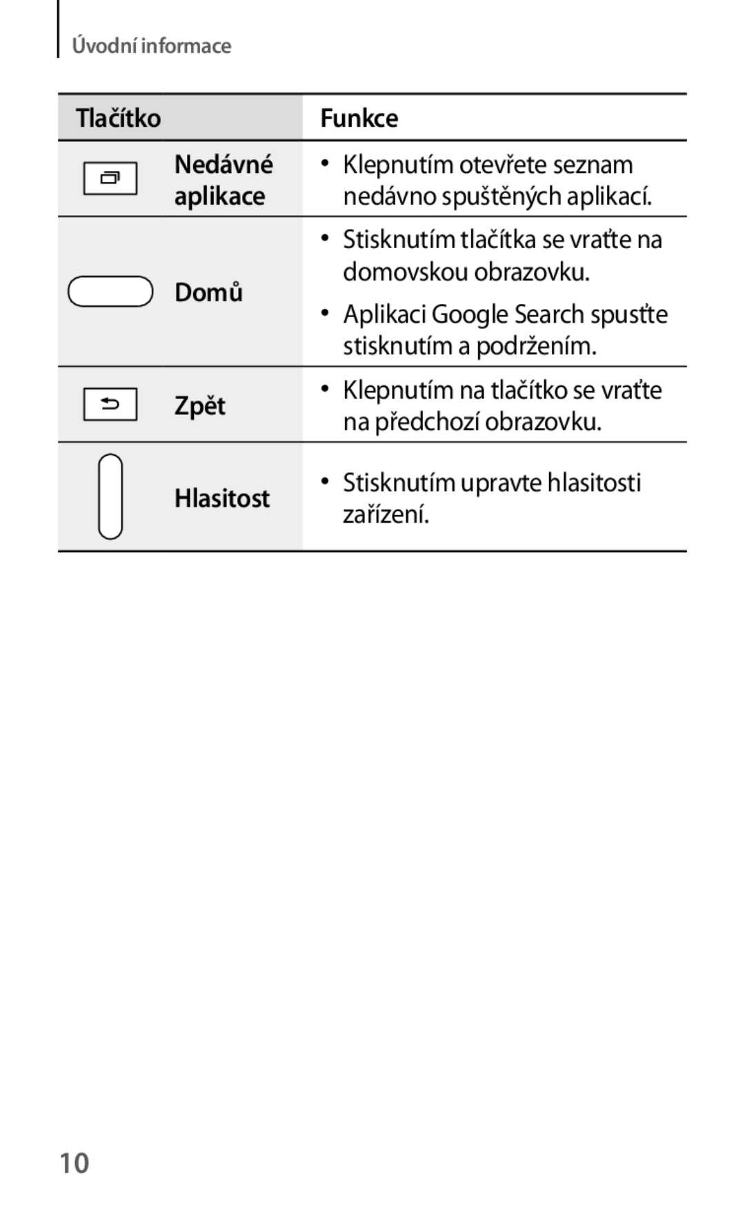 Samsung SM-T325NZKAXEO Tlačítko Funkce Nedávné, Aplikace, Domů Domovskou obrazovku, Stisknutím a podržením, Zpět, Zařízení 