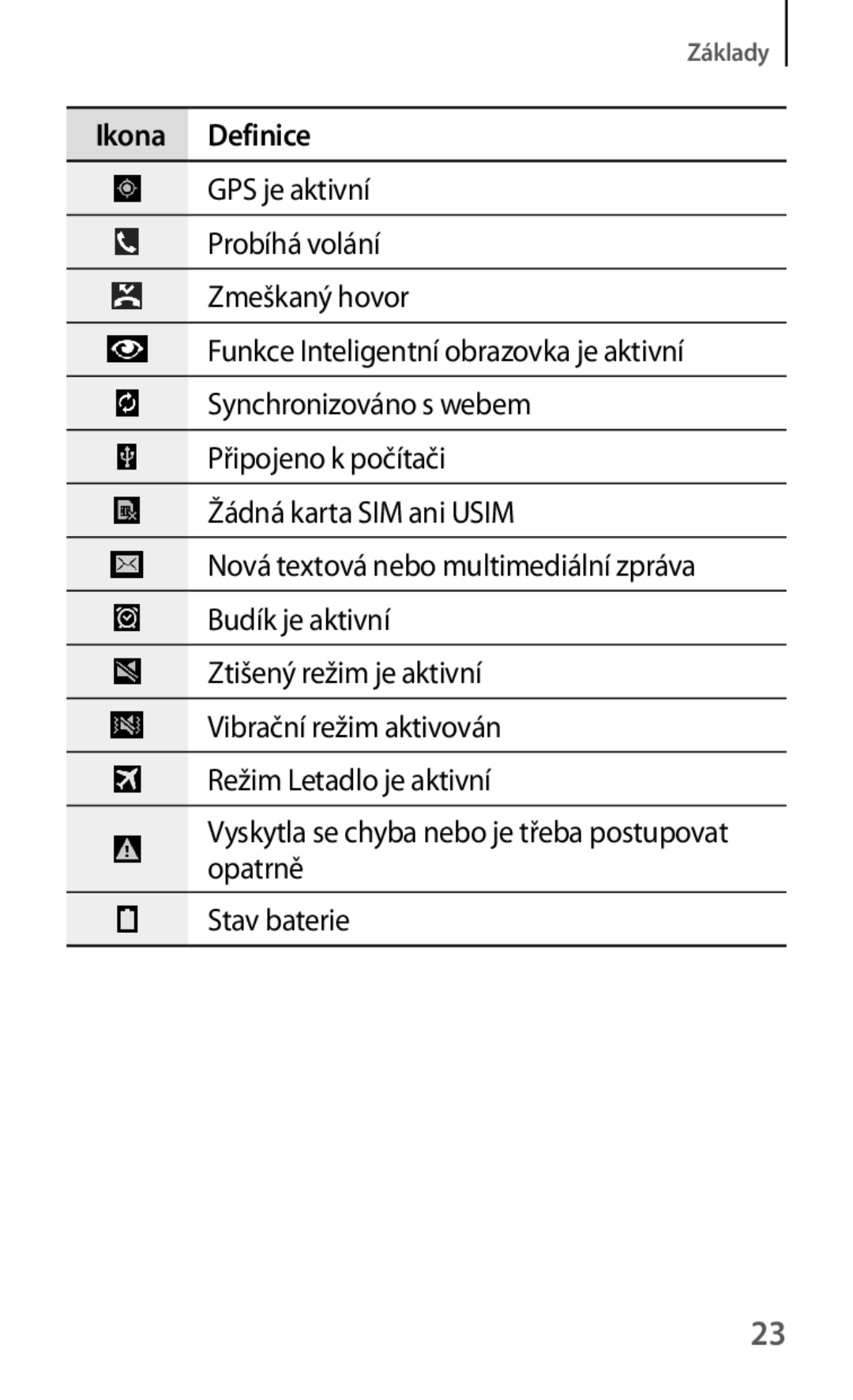 Samsung SM-T325NZWAXEZ, SM-T325NZKAXEZ, SM-T325NZKAXEO manual Základy 