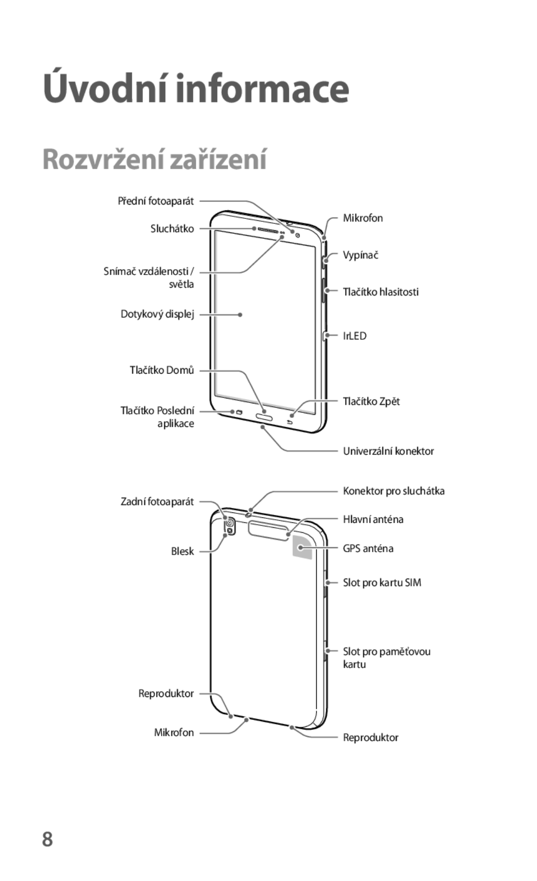 Samsung SM-T325NZWAXEZ, SM-T325NZKAXEZ, SM-T325NZKAXEO manual Úvodní informace, Rozvržení zařízení 