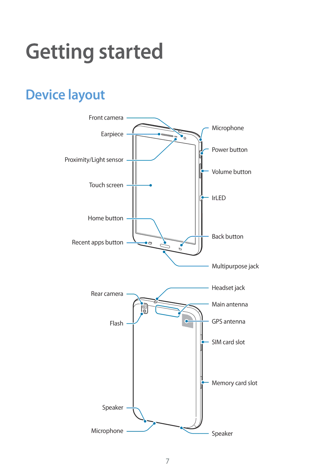 Samsung SM-T325NZWAPHE, SM-T325NZWAATO, SM-T325NZKAATO, SM-T325NZWADBT, SM-T325NZKADBT manual Getting started, Device layout 