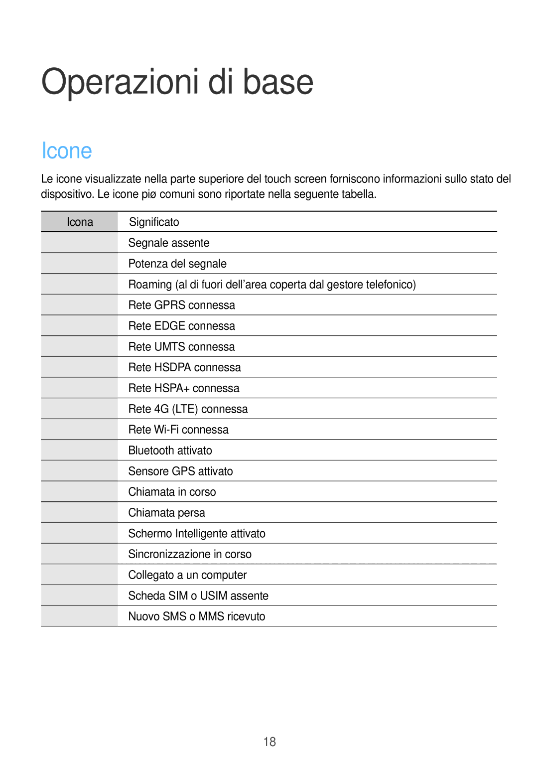 Samsung SM-T325NZWADBT, SM-T325NZWAITV, SM-T325NZWAXEO manual Icone, Icona Significato 